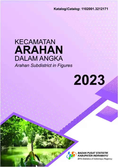 Kecamatan Arahan Dalam Angka 2023